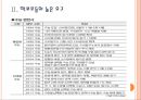 [대학입학제도,대학입시제도] 대입제도의 문제점과 해결방안.PPT자료 6페이지