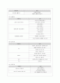 [교과교육론 B형] 만1세를 대상으로 연보육계획안, 월보육계획안(1개월분), 일일보육계획안(1일분)을 연계성 있게 작성하여 제출하시오. 9페이지