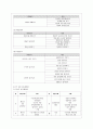 [교과교육론 B형] 만1세를 대상으로 연보육계획안, 월보육계획안(1개월분), 일일보육계획안(1일분)을 연계성 있게 작성하여 제출하시오. 10페이지
