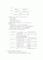 유아기 사회정서발달 - 정서의 발달, 놀이, 성역할, 성역할발달의 이론, 성역할발달과 영향요인, 성역할발달의 인지적 요소, 새로운 성역할 개념, 사회화, 가족의 영향, 가족구조  14페이지