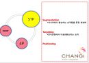 [소비자행동론] 창이공항 15페이지