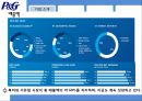 P&G 글로벌 전략 9페이지