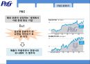 P&G 글로벌 전략 19페이지