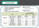 옵션의 가격 결정 5페이지