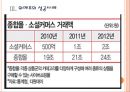 [소셜커머스] 소셜커머스 시장의 성장과 업체들의 경쟁심화.PPT 9페이지