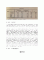 SPA 브랜드 (H&M,ZARA,유니클로) 마케팅조사 ,설문지포함자료 13페이지