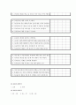 SPA 브랜드 (H&M,ZARA,유니클로) 마케팅조사 ,설문지포함자료 15페이지