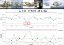 단국대 품질관리 6시그마 헬리곱터.ppt 11페이지