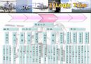 단국대 품질관리 6시그마 헬리곱터.ppt 14페이지