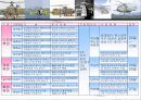 단국대 품질관리 6시그마 헬리곱터.ppt 15페이지