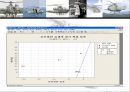 단국대 품질관리 6시그마 헬리곱터.ppt 31페이지