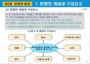 정치 및 문화적 환경.PPT자료 13페이지