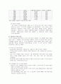[아동복지론] 사회구조의 변화와 아동복지 및 생태체계론적 환경구성과 아동복지 3페이지