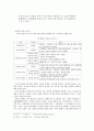 가사개념형식시대사 6페이지
