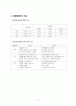 듀오 DUO 마케팅전략분석과 기업분석및 듀오 미래 마케팅전략 제안 11페이지