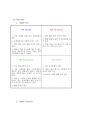 배달대행 전문업체 창업 사업계획서 11페이지