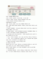 한국윤리  16페이지