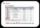 신라면블랙 마케팅 실패사례분석및 새로운 전략제안 - 등장배경, 제품소개, 실패이유, 해외 및 국내 현황 6페이지