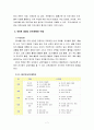 교과교육론3E) 만5세를 대상으로 연보육(교육)계획안, 월보육(교육)계획안(1개월분), 일일보육(교육)계획안(1일분)을 연계성 있게 작성 7페이지