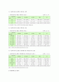 아동학대 현황, 아동학대 예방을 위한 대처방안 10페이지