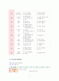 교과교육론3C) 만3세를 대상으로 연보육(교육)계획안, 월보육(교육)계획안(1개월분), 일일보육(교육)계획안(1일분)을 연계성 있게 작성하여 제출 7페이지