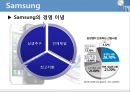 삼성 VS 애플 스마트폰시장에서의 마케팅전략 비교분석.ppt 12페이지