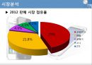 삼성 VS 애플 스마트폰시장에서의 마케팅전략 비교분석.ppt 16페이지