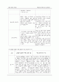 [간호학과] 소아과(PED,PICU) AML(acute myeloid leukemia/급성 골수성 백혈병)환아 케이스 스터디 (case study) 3페이지
