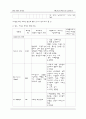 [간호학과] 소아과(PED,PICU) AML(acute myeloid leukemia/급성 골수성 백혈병)환아 케이스 스터디 (case study) 13페이지