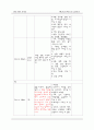 [간호학과] 소아과(PED,PICU) AML(acute myeloid leukemia/급성 골수성 백혈병)환아 케이스 스터디 (case study) 14페이지