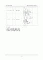 [간호학과] 소아과(PED,PICU) AML(acute myeloid leukemia/급성 골수성 백혈병)환아 케이스 스터디 (case study) 15페이지