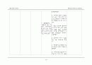 [간호학과] 소아과(PED,PICU) AML(acute myeloid leukemia/급성 골수성 백혈병)환아 케이스 스터디 (case study) 18페이지