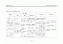 [간호학과] 소아과(PED,PICU) AML(acute myeloid leukemia/급성 골수성 백혈병)환아 케이스 스터디 (case study) 20페이지