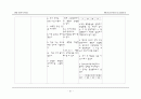 [간호학과] 소아과(PED,PICU) AML(acute myeloid leukemia/급성 골수성 백혈병)환아 케이스 스터디 (case study) 21페이지