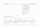 [간호학과] 소아과(PED,PICU) AML(acute myeloid leukemia/급성 골수성 백혈병)환아 케이스 스터디 (case study) 22페이지