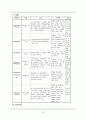 [간호학과] 신경정신과 병동 환자 정신분열병 (schizophrenia) 케이스 스터디 (case study) 23페이지