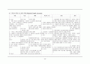 [간호학과] 신경정신과 병동 환자 정신분열병 (schizophrenia) 케이스 스터디 (case study) 24페이지