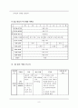 [간호학과] 정신간호학 정신과실습일지 (정신지침서)  9페이지
