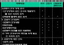[간호학과] 지역사회간호학 산업보건의 개요.ppt 13페이지