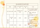 [최신간호경향] 당뇨병 환자관리.pptx 3페이지