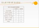 [최신간호경향] 당뇨병 환자관리.pptx 5페이지