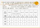 [최신간호경향] 당뇨병 환자관리.pptx 20페이지