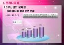 IT산업전망.ppt 9페이지