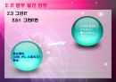 IT산업전망.ppt 21페이지