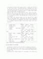 [아동복지론] 시설보호서비스의 개념 및 유형과 시설보호서비스의 현황 그리고 시설보호서비스의 문제와 과제 15페이지