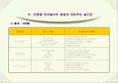 영유아 발달과 놀이 ppt자료 17페이지