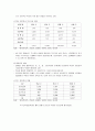 [아동복지론] 장애아동의 현황(장애아동 출현율, 장애아동 실태분석)과 아동복지서비스의 현황(소득보장서비스, 의료재활서비스, 장애인복지시설서비스, 교육지원서비스)  10페이지