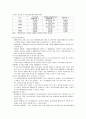 [아동복지론] 장애아동의 현황(장애아동 출현율, 장애아동 실태분석)과 아동복지서비스의 현황(소득보장서비스, 의료재활서비스, 장애인복지시설서비스, 교육지원서비스)  11페이지