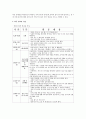 2012년에 도입된 만5세 누리과정에 대한 본인의 의견과 하루 일과표를 작성해 보세요  5페이지