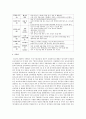 2012년에 도입된 만5세 누리과정에 대한 본인의 의견과 하루 일과표를 작성해 보세요  6페이지
